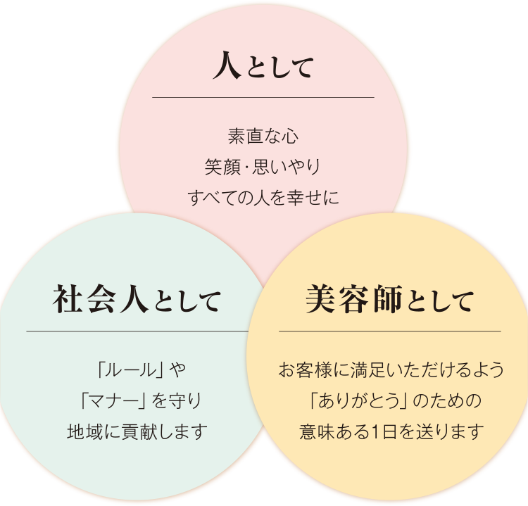 人として・社会人として・美容師として